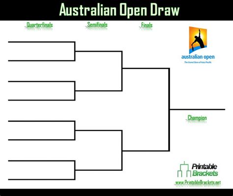 australian open draw|australian open printable draw.